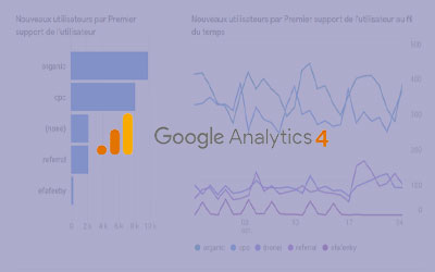Pourquoi vous devriez utiliser Google Analytics 4 dès aujourd’hui.